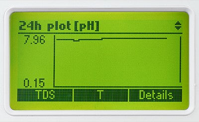 Hanna GroLine pH/ppm/EC/temp Monitor - HI981420