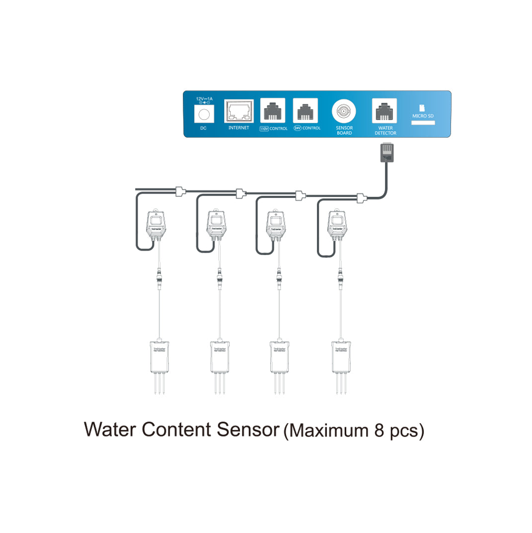 TrolMaster Water Content Sensor(WCS-1)