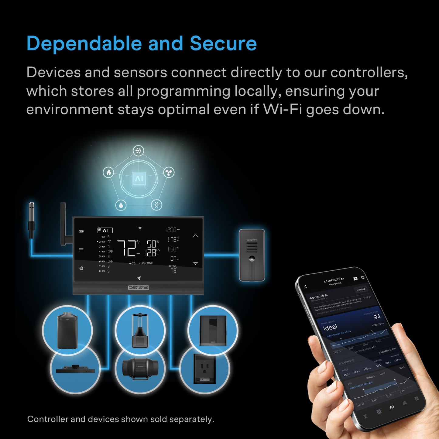 AC Infinity Hydrone 5 Dehumidifier -up to 5x5