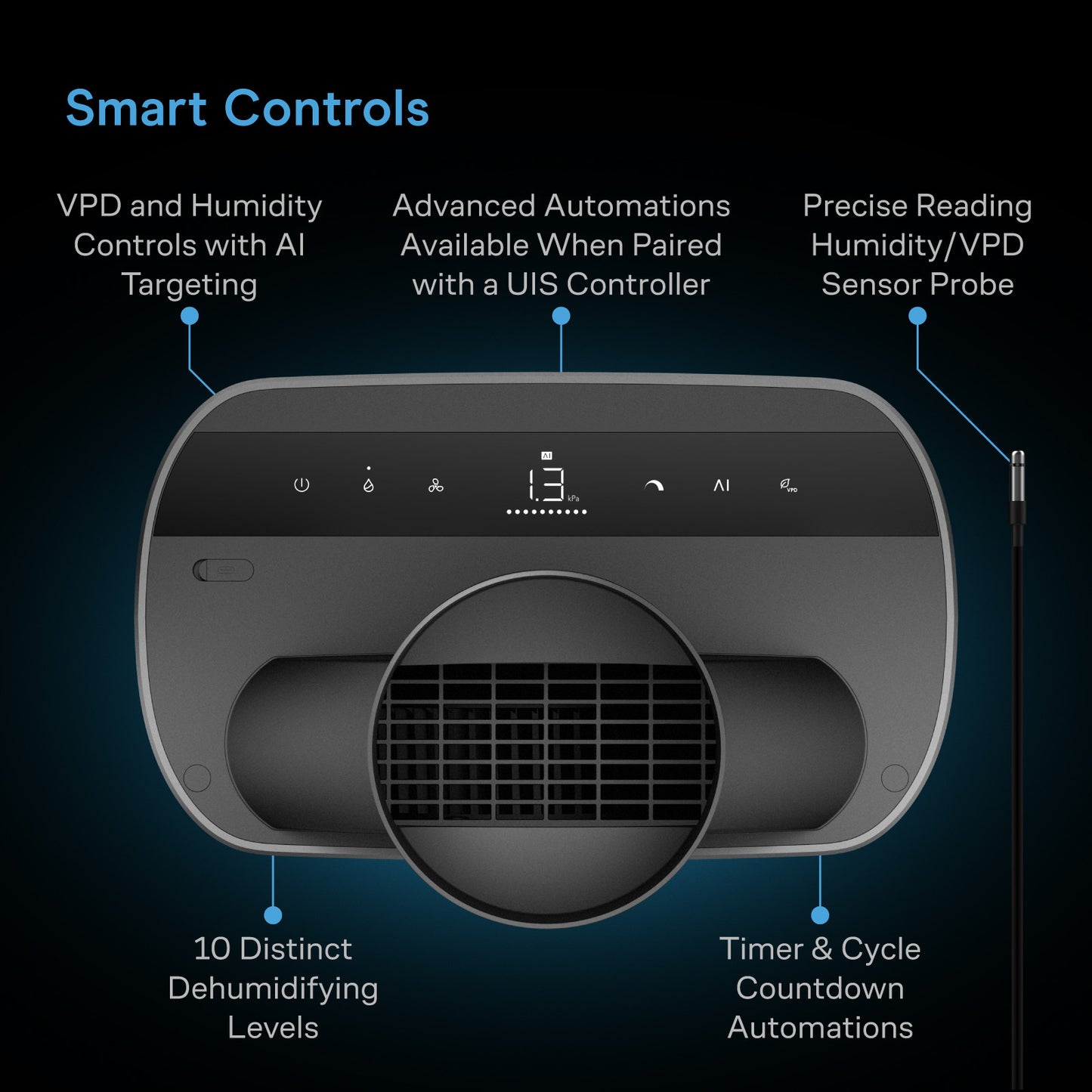 AC Infinity Hydrone 7 Dehumidifier -up to 10x10