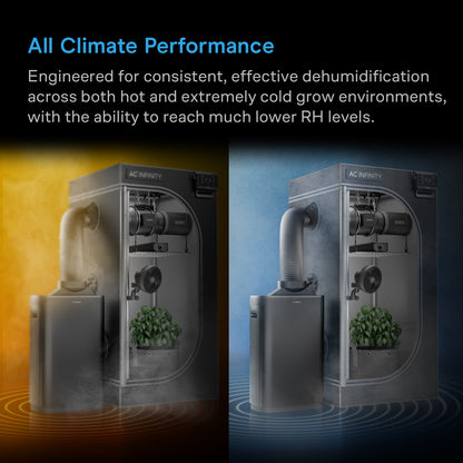 AC Infinity Hydrone 7 Dehumidifier -up to 10x10