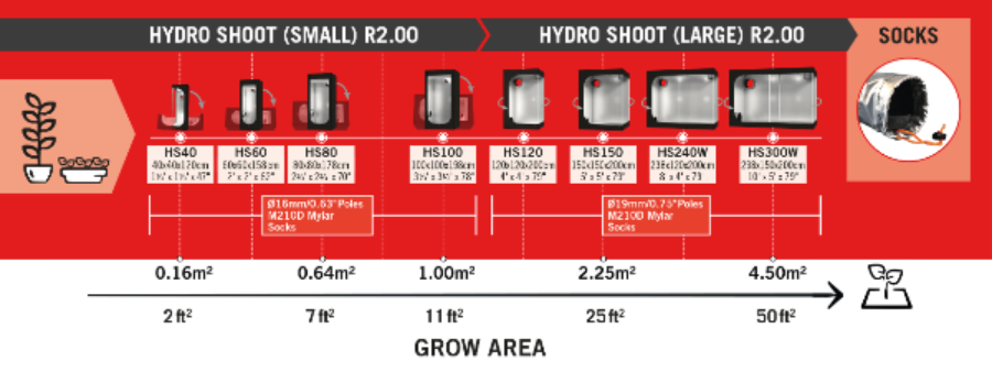 Secret Jardin Hydro Shoot HS80 Grow Tent 2.8' x 2.8' x 6'