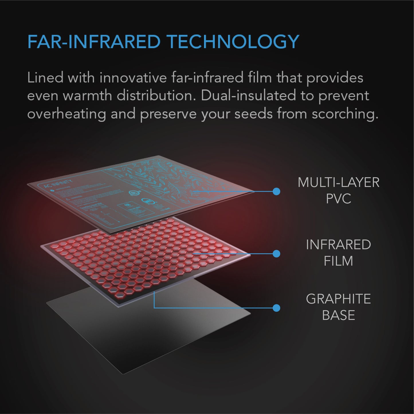 Heat Mat 10"x20.75" AC Infinity H3 - Waterproof w/ digital controller