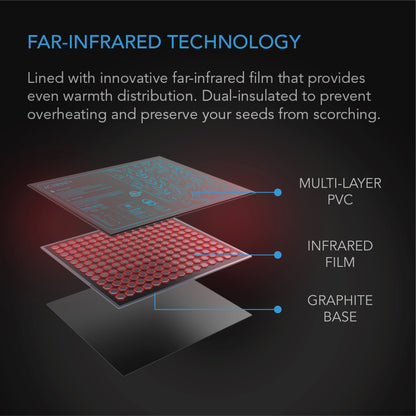 Heat Mat 10"x20.75" AC Infinity H3 - Waterproof w/ digital controller