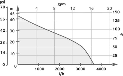 EcoPlus Electronic Water Jet Pump 3/4HP