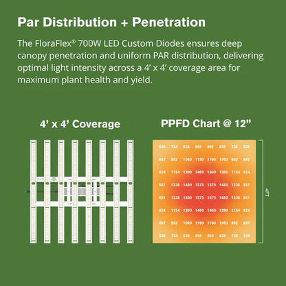 FloraFlex 700W Full Spectrum LED Grow Light 8 Bar