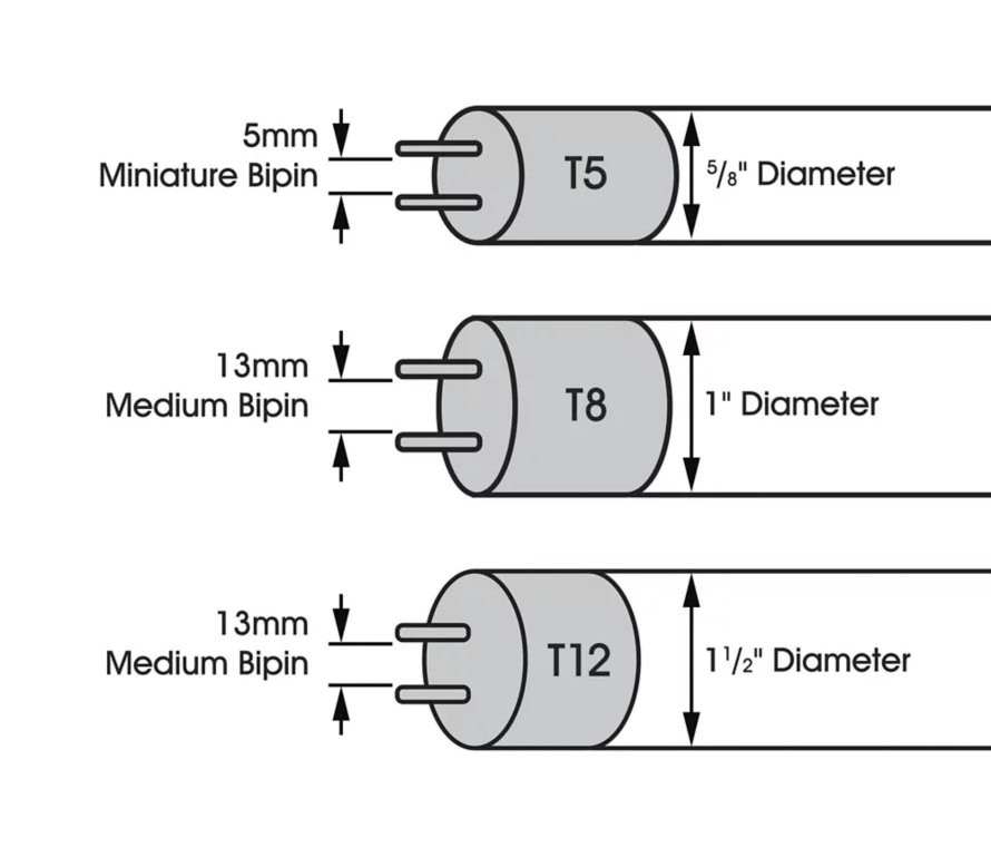 GrowerBasics T5 Replacement Bulbs 6500K - 48"